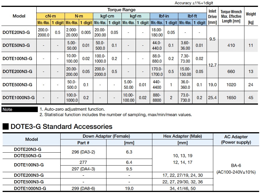 Si Unit Of Torque / torque unit conversion table